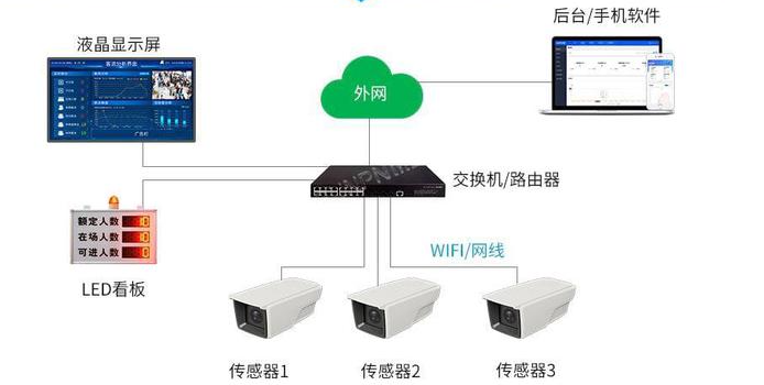 客流OD數據系統：精準人群觸達，多場景賦能商業增長